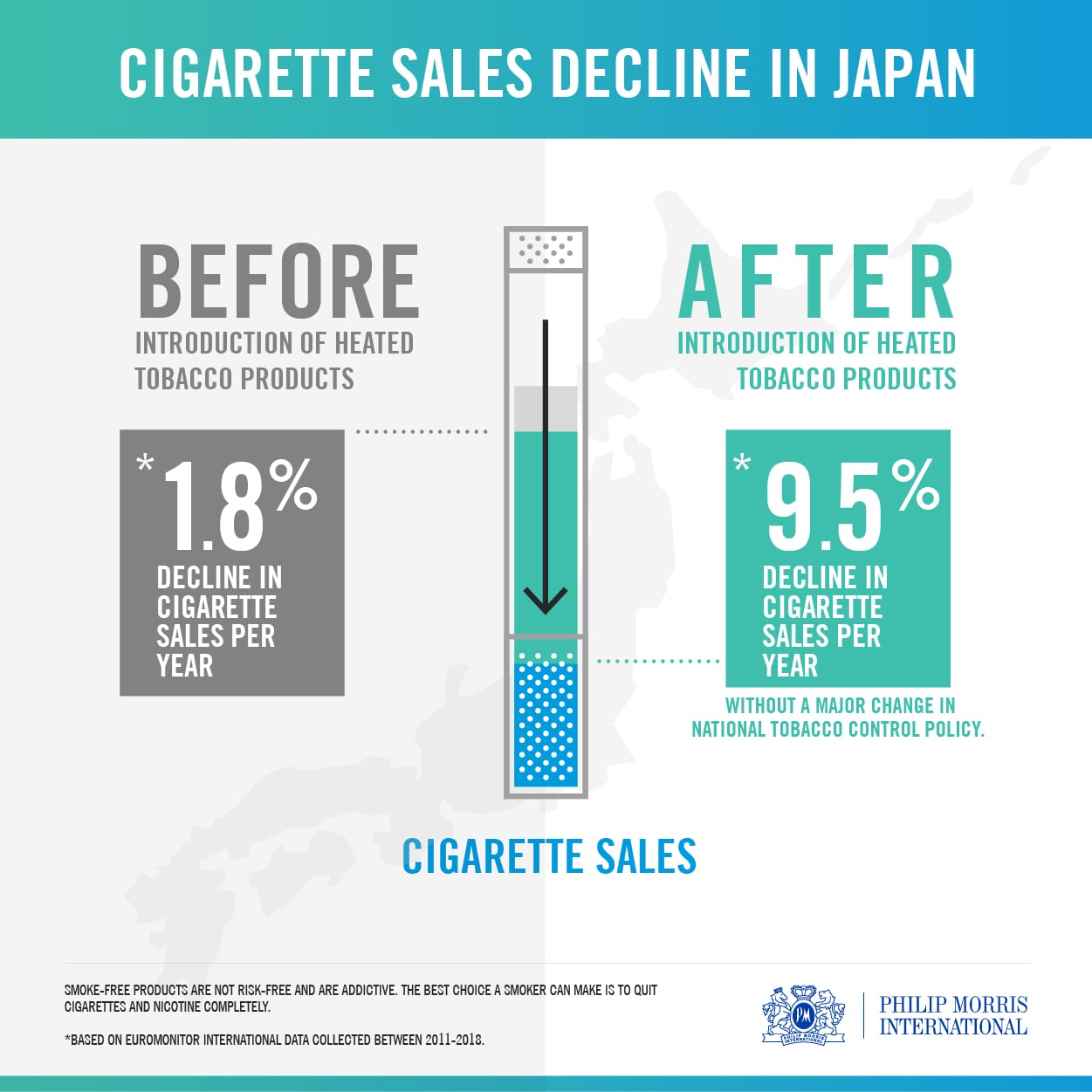 Why cigarette sales are substantially declining in Japan PMI