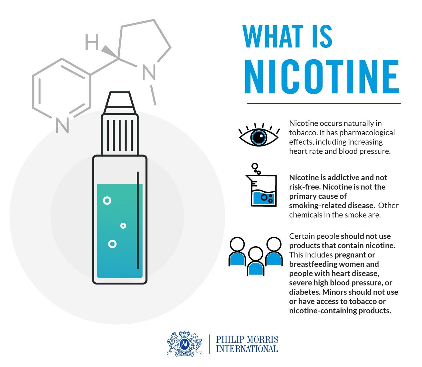 The Facts About Nicotine | PMI - Philip Morris International