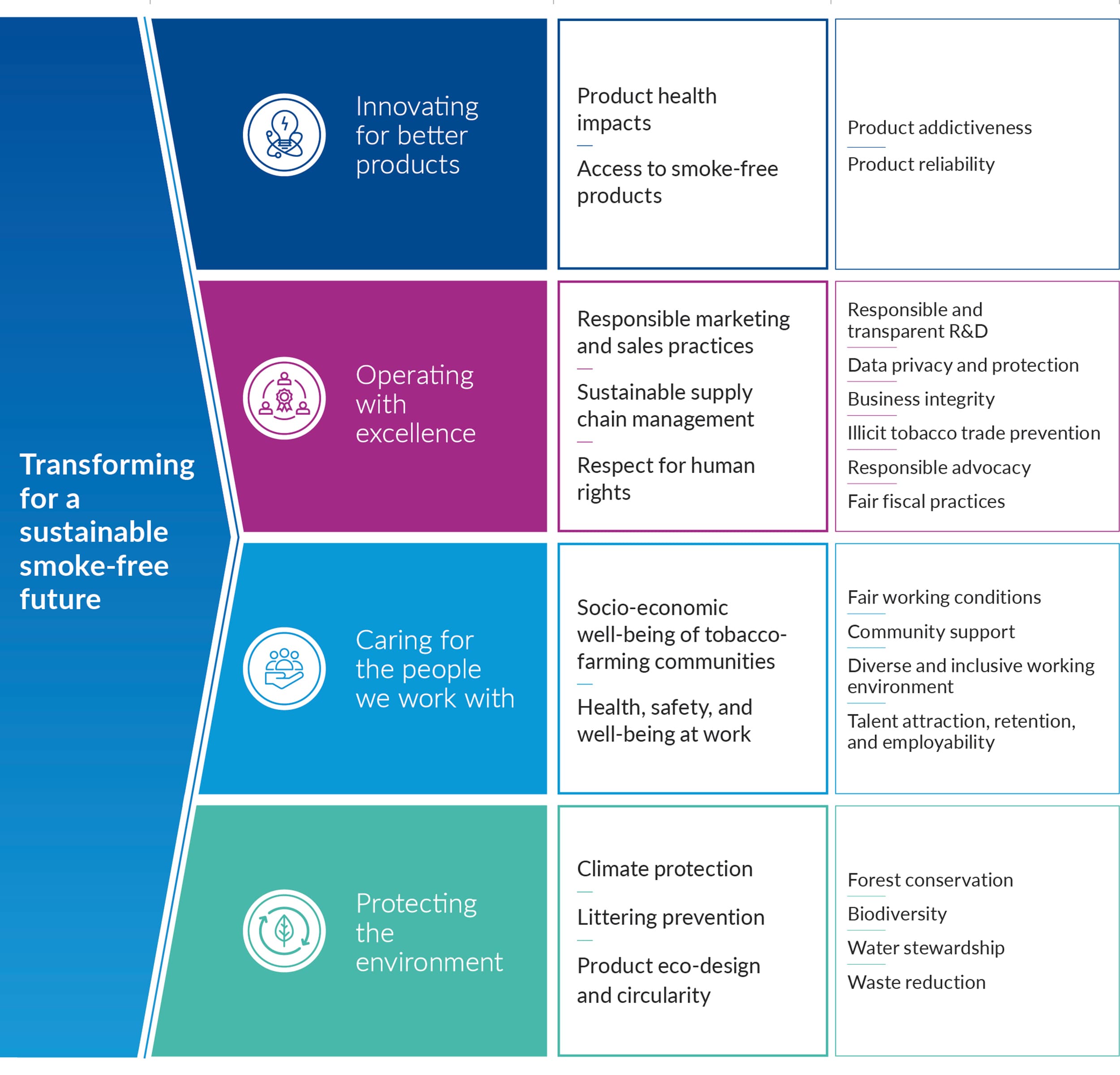 Our approach to sustainability