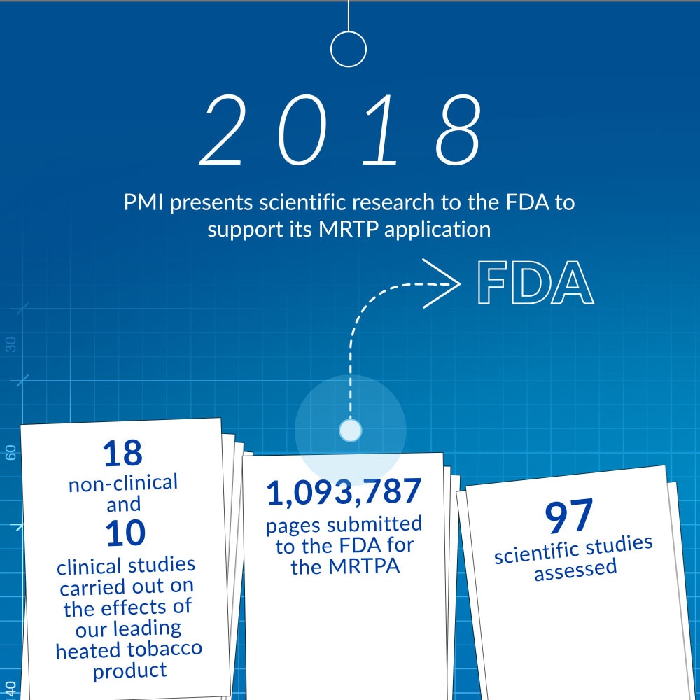 2018 FDA Submission section - Mobile - CMS INLINE