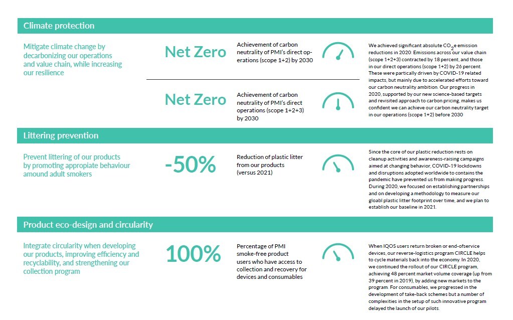 Our 2025 Roadmap Phillip Morris International