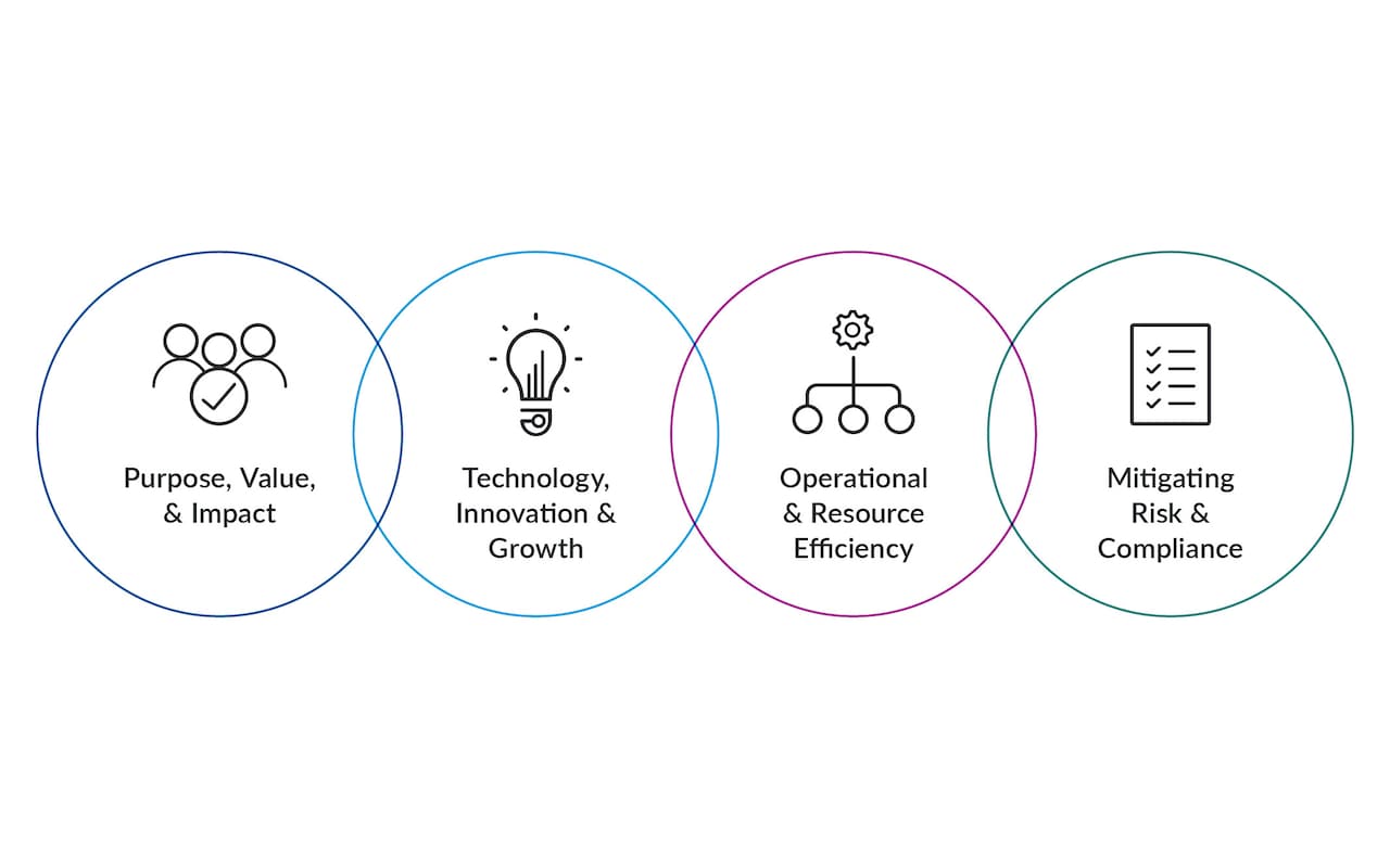 Our approach to sustainability | Phillip Morris International