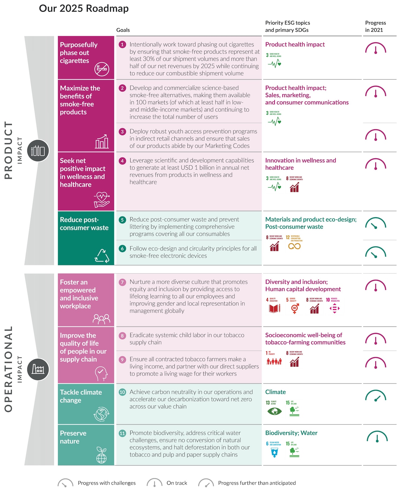 Our 2025 Roadmap Phillip Morris International