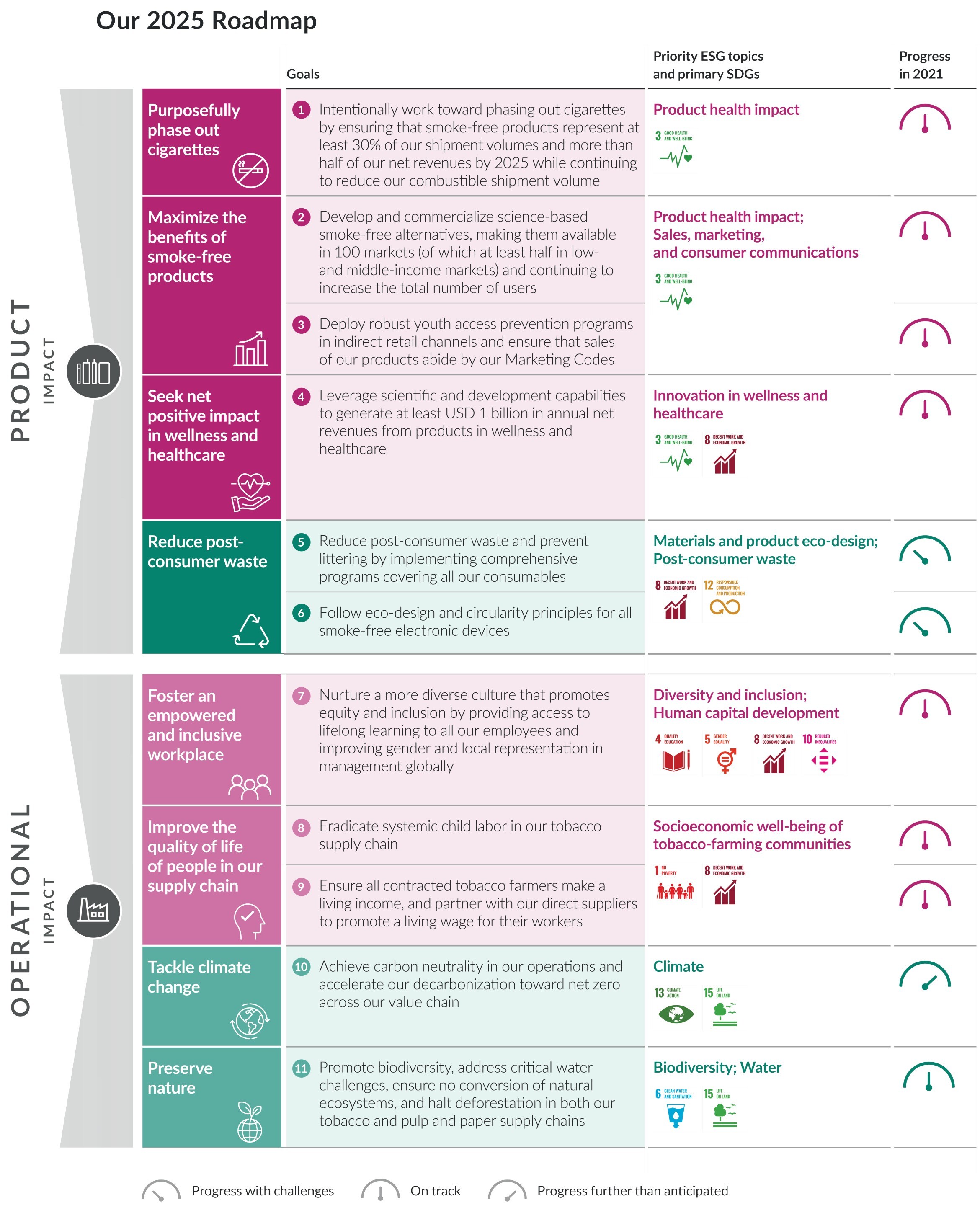 Our 2025 Roadmap  Phillip Morris International