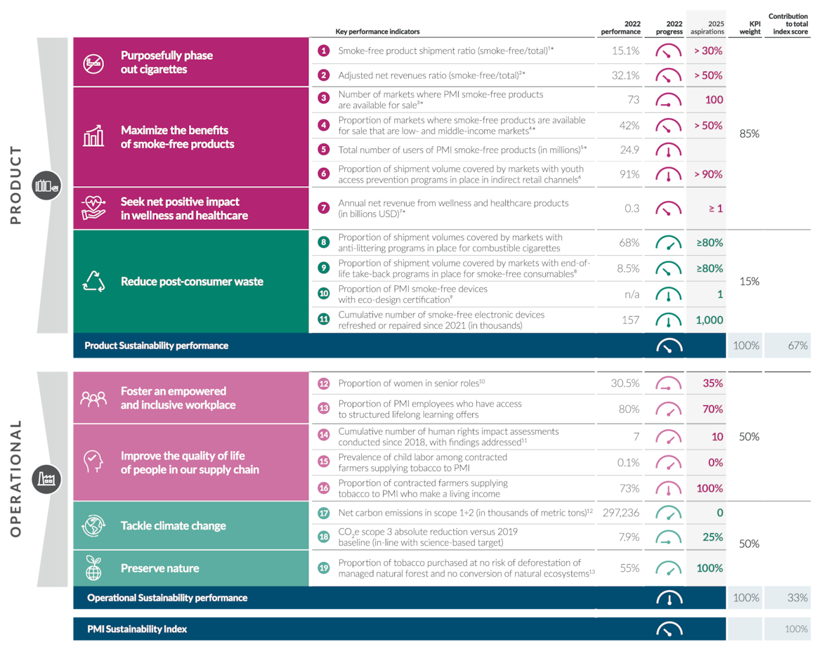 Our 2025 Roadmap | Phillip Morris International