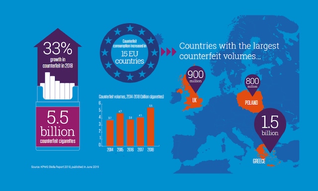 Counterfeit cigarettes on the rise within EU borders | PMI - Philip ...