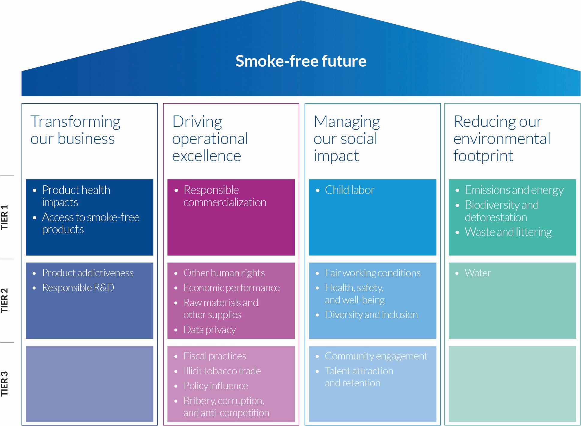 What Are The Four Pillars Of Environmental Sustainability